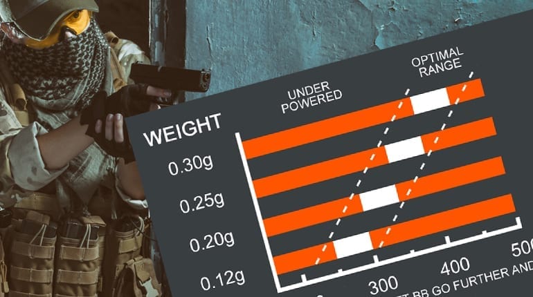 How to choose correct weight BB for my airsoft gun